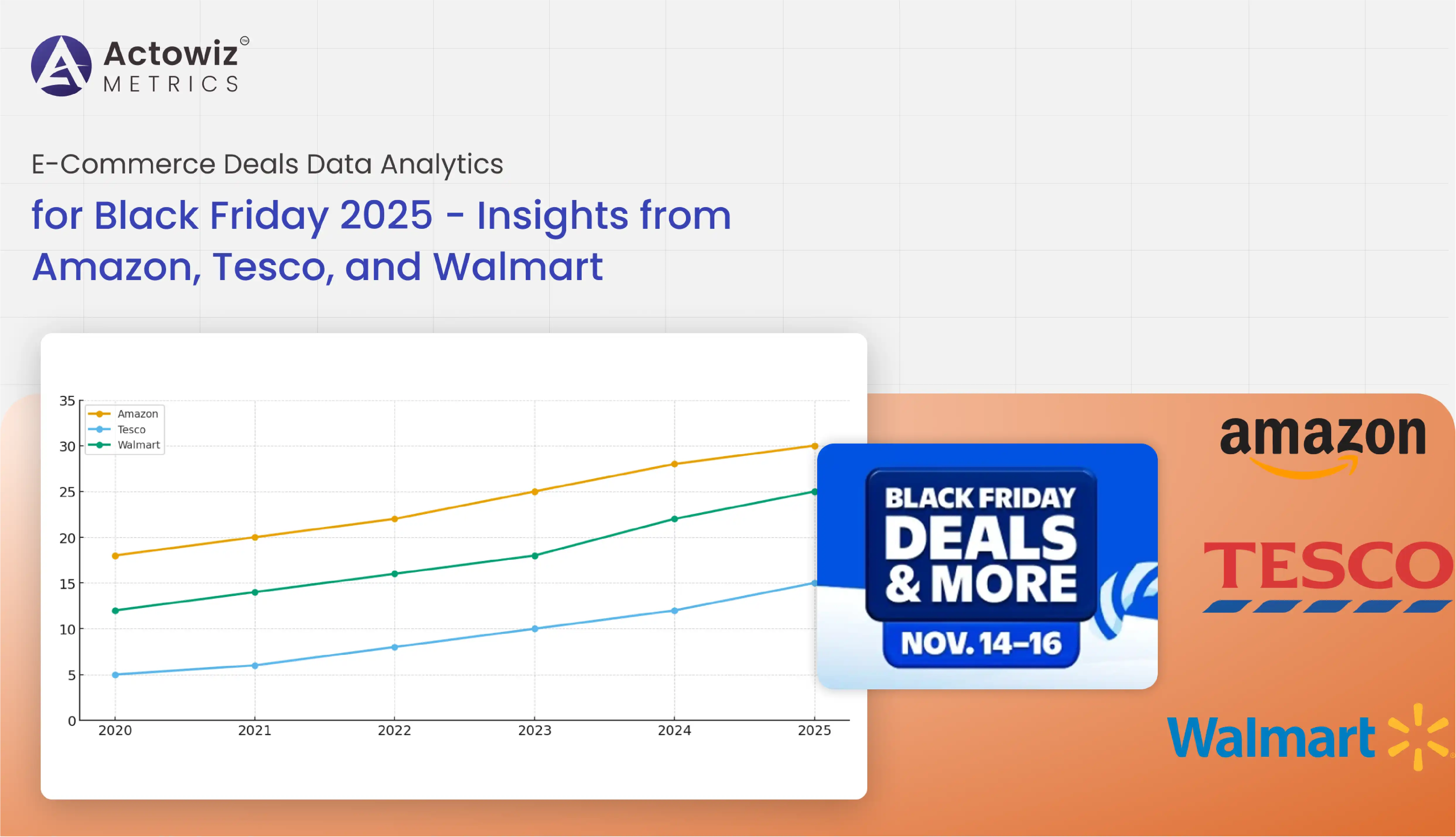 E-Commerce Deals Data Analytics for Black Friday 2025